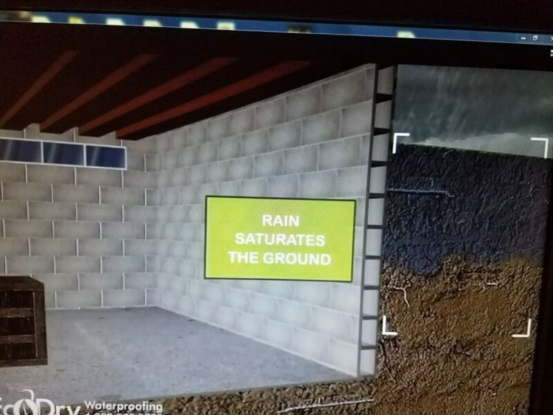 How rain saturates the ground | Eco-Dry Waterproofing
