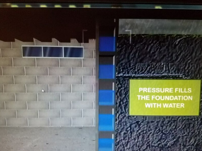 Pressure fills the foundation with water | Eco-Dry Waterproofing