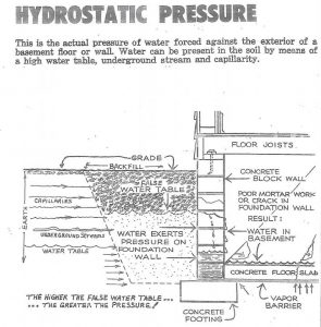 Eco-Dry Waterproofing